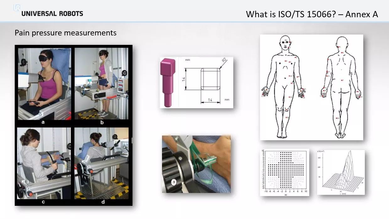 優傲協作機器人
